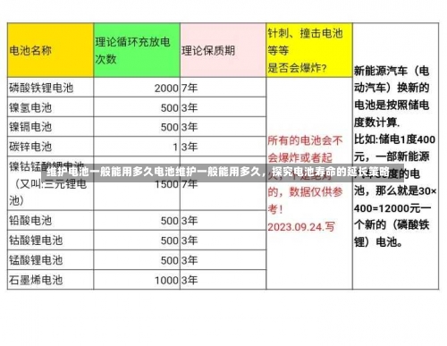 维护电池一般能用多久电池维护一般能用多久，探究电池寿命的延长策略-第2张图片