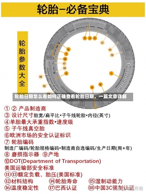 轮胎日期怎么看如何正确查看轮胎日期，一篇文章详解