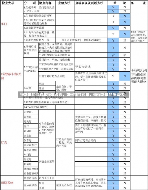 提新车如何验车提车必看，如何细致验车，确保新车品质无忧-第2张图片