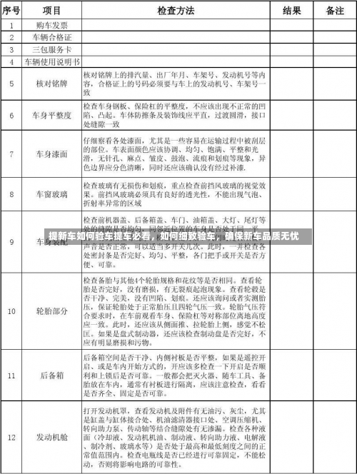 提新车如何验车提车必看，如何细致验车，确保新车品质无忧-第3张图片