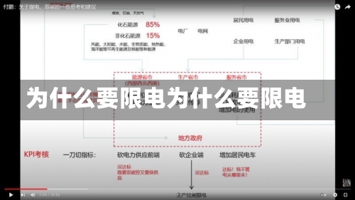 为什么要限电为什么要限电-第2张图片