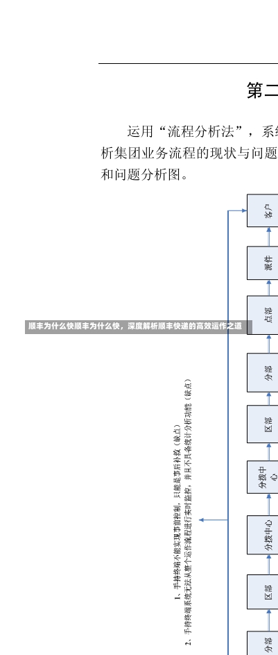 顺丰为什么快顺丰为什么快，深度解析顺丰快递的高效运作之道-第2张图片